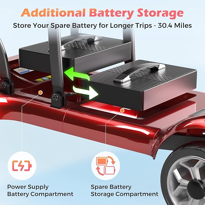 Lightweight Mobility Scooter for Adults & Seniors - Cruise & Airport Approved, 43lb Foldable Portable Motorized Scooters with Dual Lithium Batteries for 30.4 Miles Travel, 300lb Capacity, Red