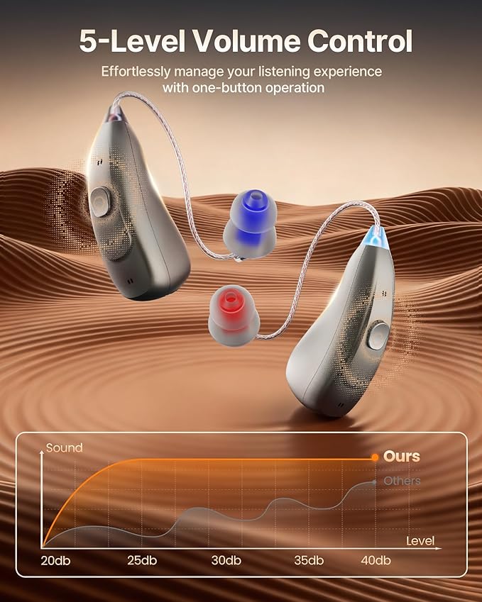 3-in-1 Rechargeable Bluetooth OTC Hearing Aids for Adults Seniors, Music Streaming | Phone Call Auto Switch, Smart Noise Cancellation, DSP 16-Channel HD Sound, 5-Level Volume, 15-Hour Battery