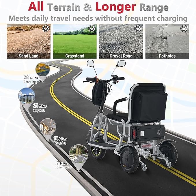 3-Wheel Folding Mobility Scooter Foldable Lightweight Electric Scooter for Adults & Seniors, Detachable Lithium Battery, Long Range 28 Miles, 3-Speed, with Rearview Mirror & Turn Signal (Silver)