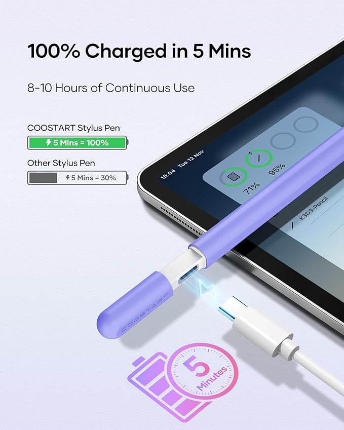 Stylus Pen for iPad 9th&10th Generation, 5 Mins Ultra Fast Charging Active Pencil Compatible with 2018-2023 Apple iPad Air 3/4/5, iPad 6/7/8/9/10, iPad mini 5/6, iPad Pro 11"/12.9", Purple