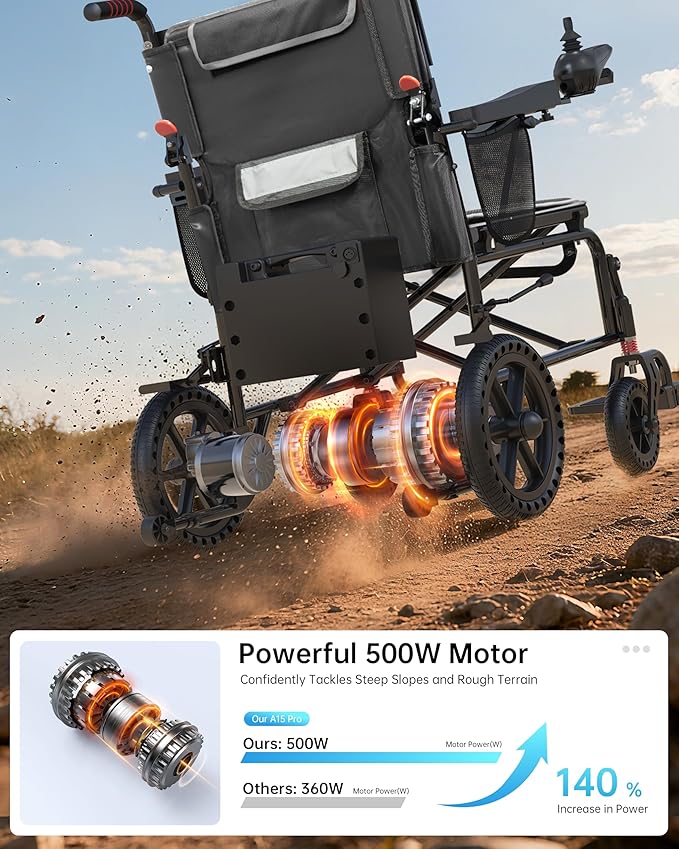 Goldseason 22'' Extra-Wide Electric Wheelchairs for Adults - 15 Miles Range & Support 350 lb Foldable Motorized Wheelchair, 500W Motor All Terrain Power Wheelchair for Home/Outdoor/Travel, Blue