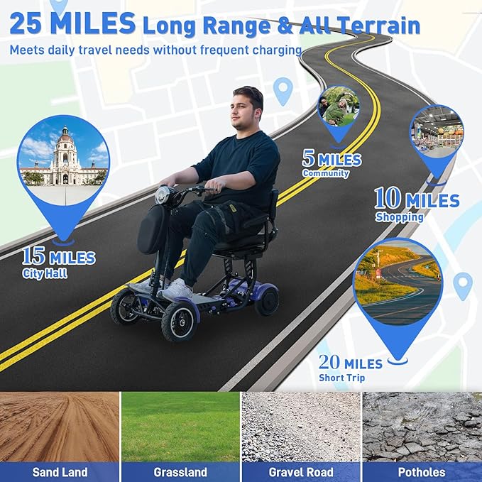 All-Terrain 4-Wheel Foldable Electric Scooter Lightweight Folding Mobility Scooter for Adults & Seniors, 25Miles Long Range, 15.6AH Lithium Battery, 3-Speed Mode, Max Load 300lbs (Standard Blue)